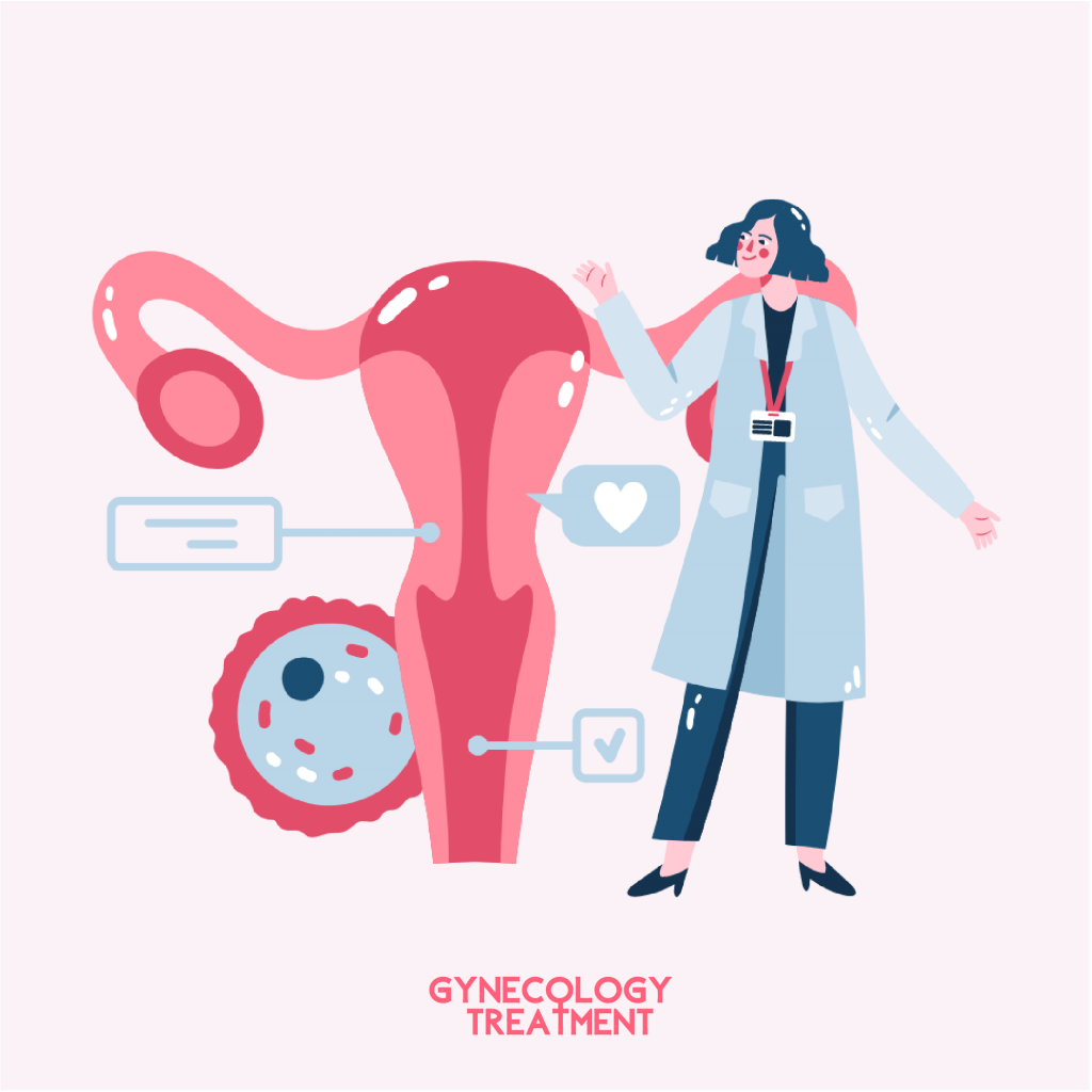 Thickening of the uterine wall Gynecology Treatment